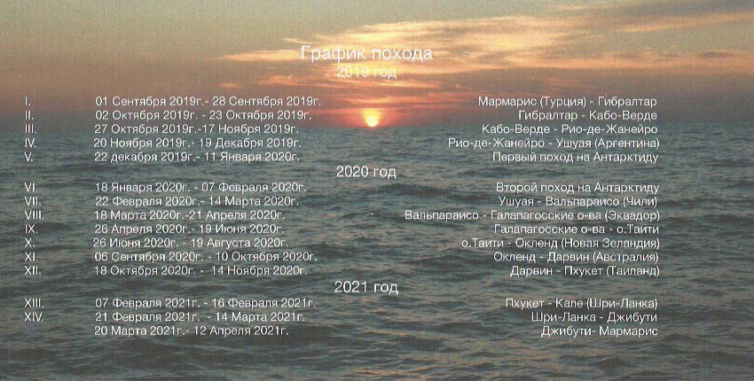 Маршрут кругосветного плавания яхты «Югра» в 2019-2021 г.